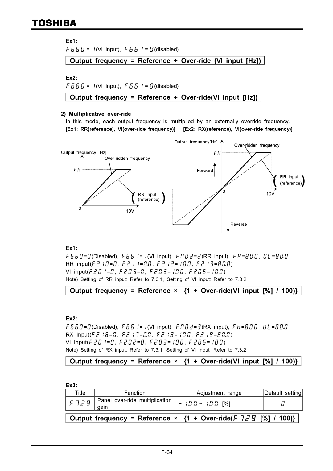 Toshiba VF-A7 Output frequency = Reference + Over-ride VI input Hz, Output frequency = Reference + Over-rideVI input Hz 