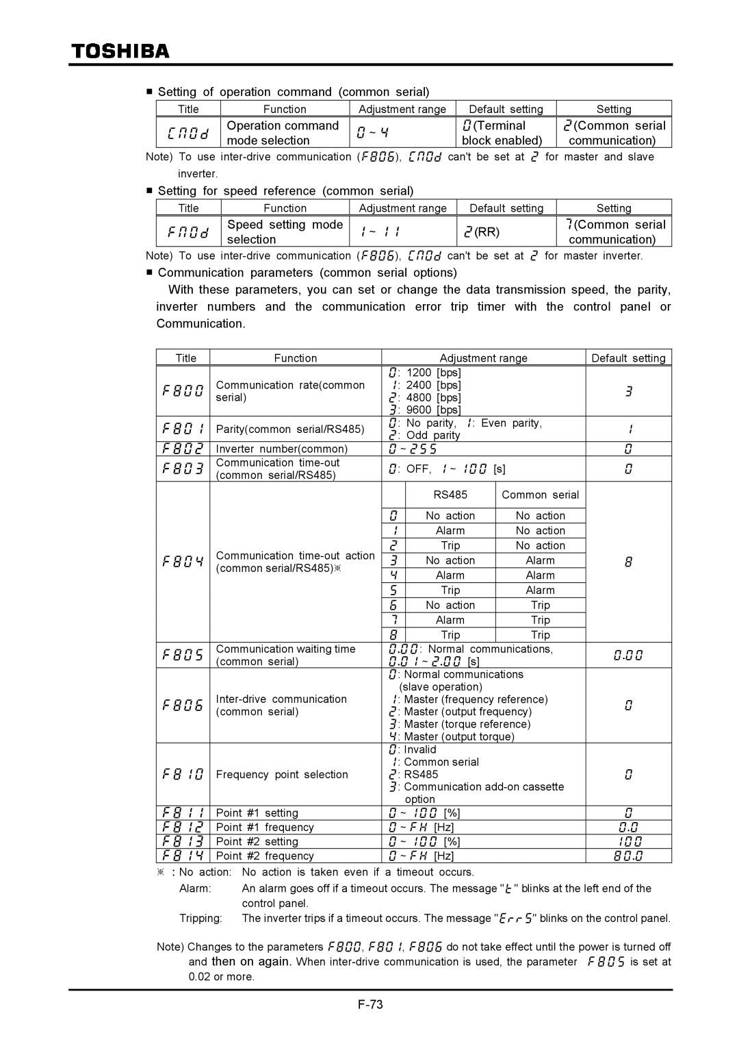 Toshiba VF-A7 Setting of operation command common serial,  Operation command ～ Mode selection, , ,  