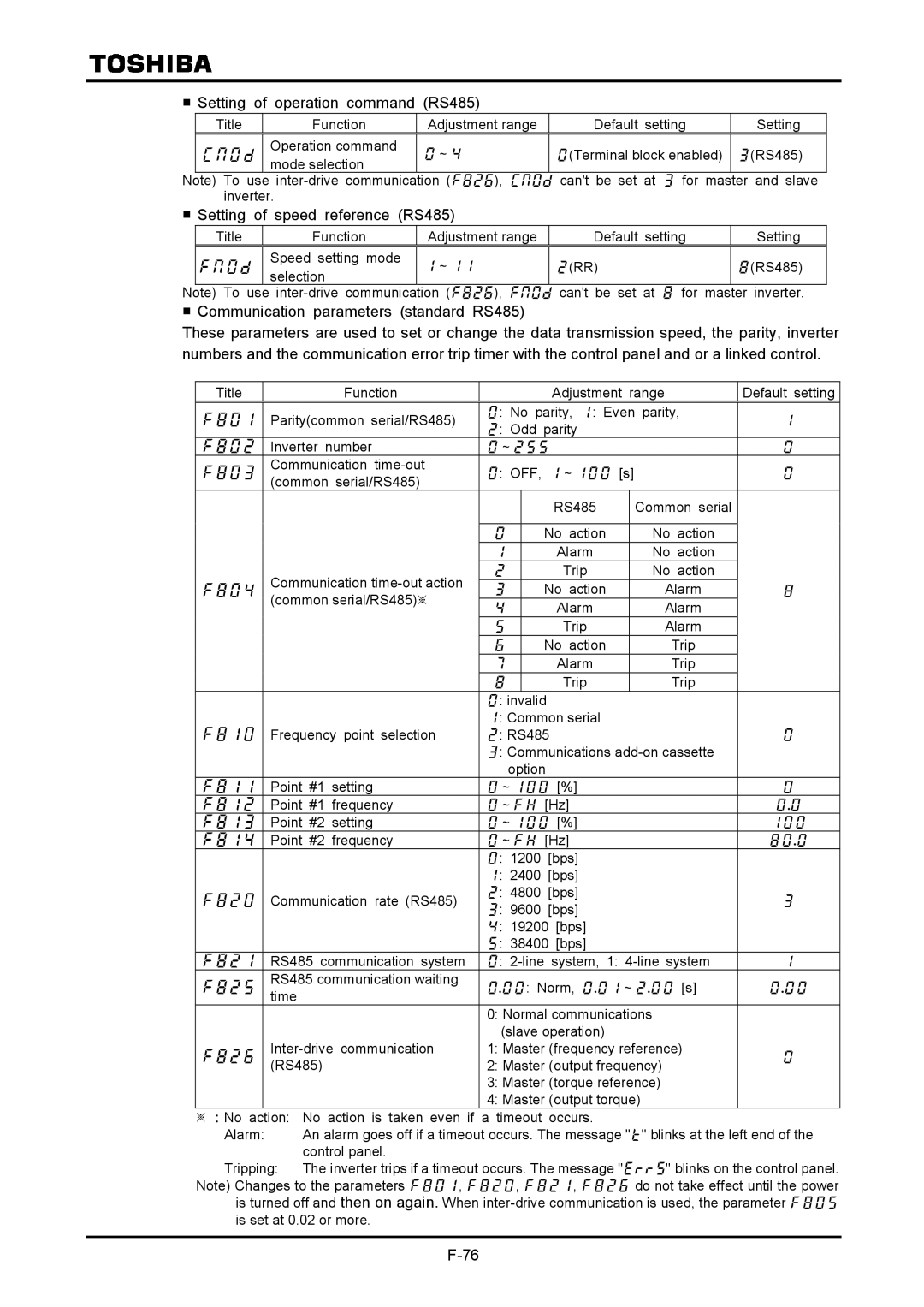 Toshiba VF-A7 Setting of operation command RS485, Setting of speed reference RS485, , , ,  