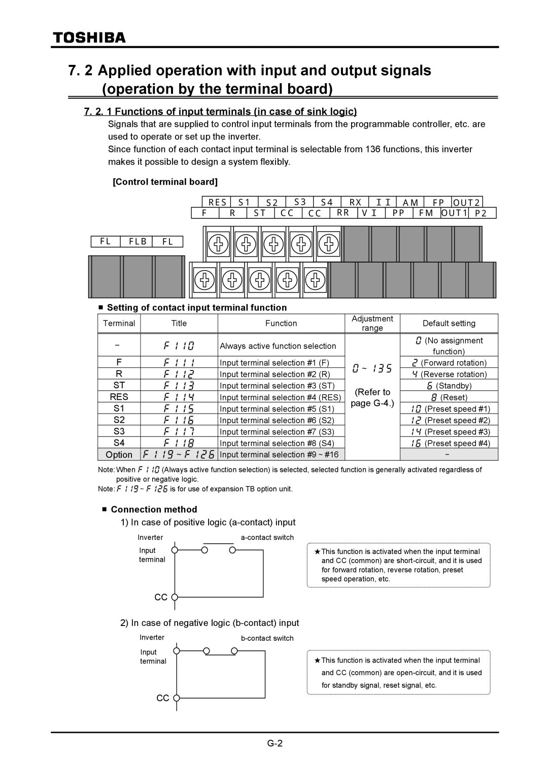 Toshiba VF-A7 Functions of input terminals in case of sink logic, Control terminal board, Connection method 