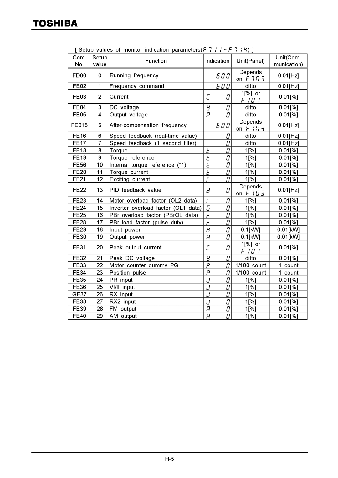 Toshiba VF-A7 instruction manual 01kW, FE30 Output power  