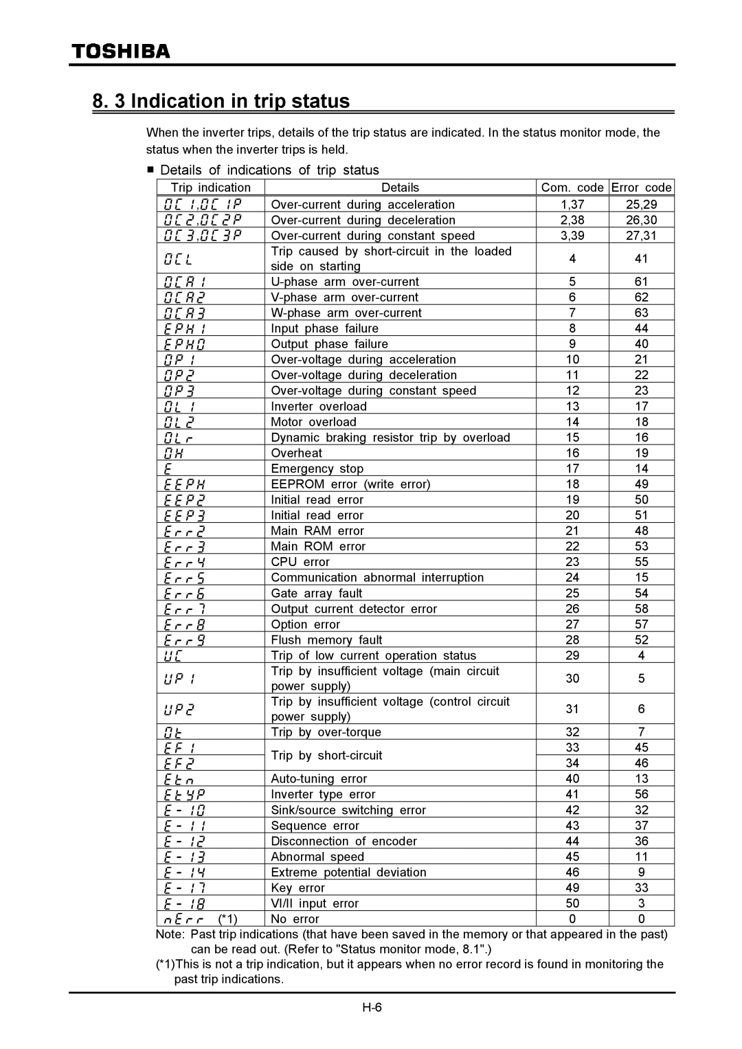 Toshiba VF-A7 instruction manual Indication in trip status, Details of indications of trip status 