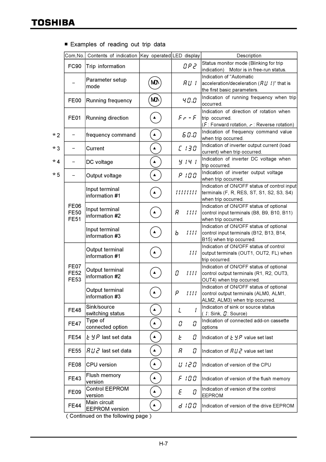 Toshiba VF-A7 instruction manual Examples of reading out trip data 