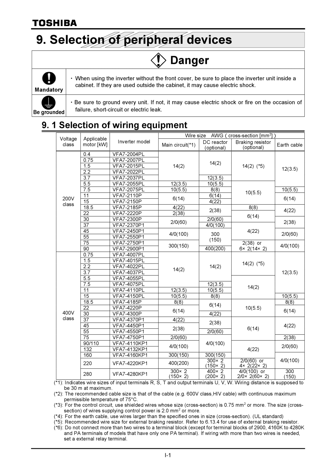 Toshiba VF-A7 instruction manual Selection of wiring equipment, Failure, short-circuit or electric leak 