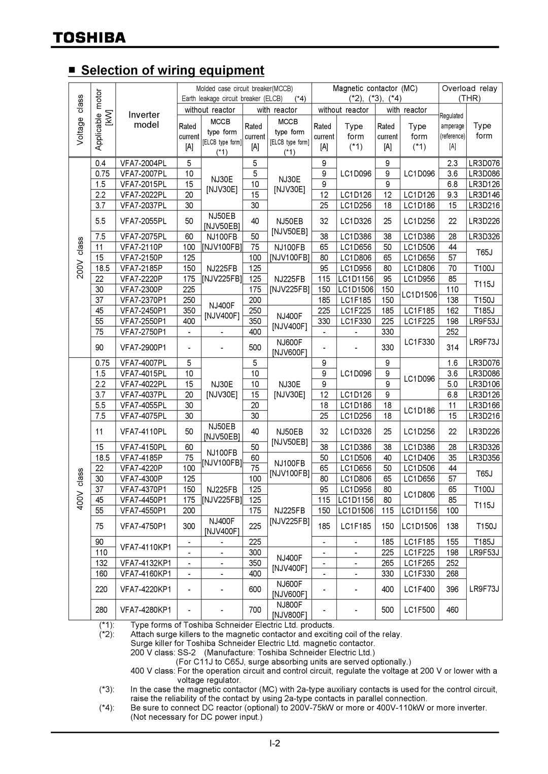 Toshiba VF-A7 instruction manual Selection of wiring equipment, Inverter model 