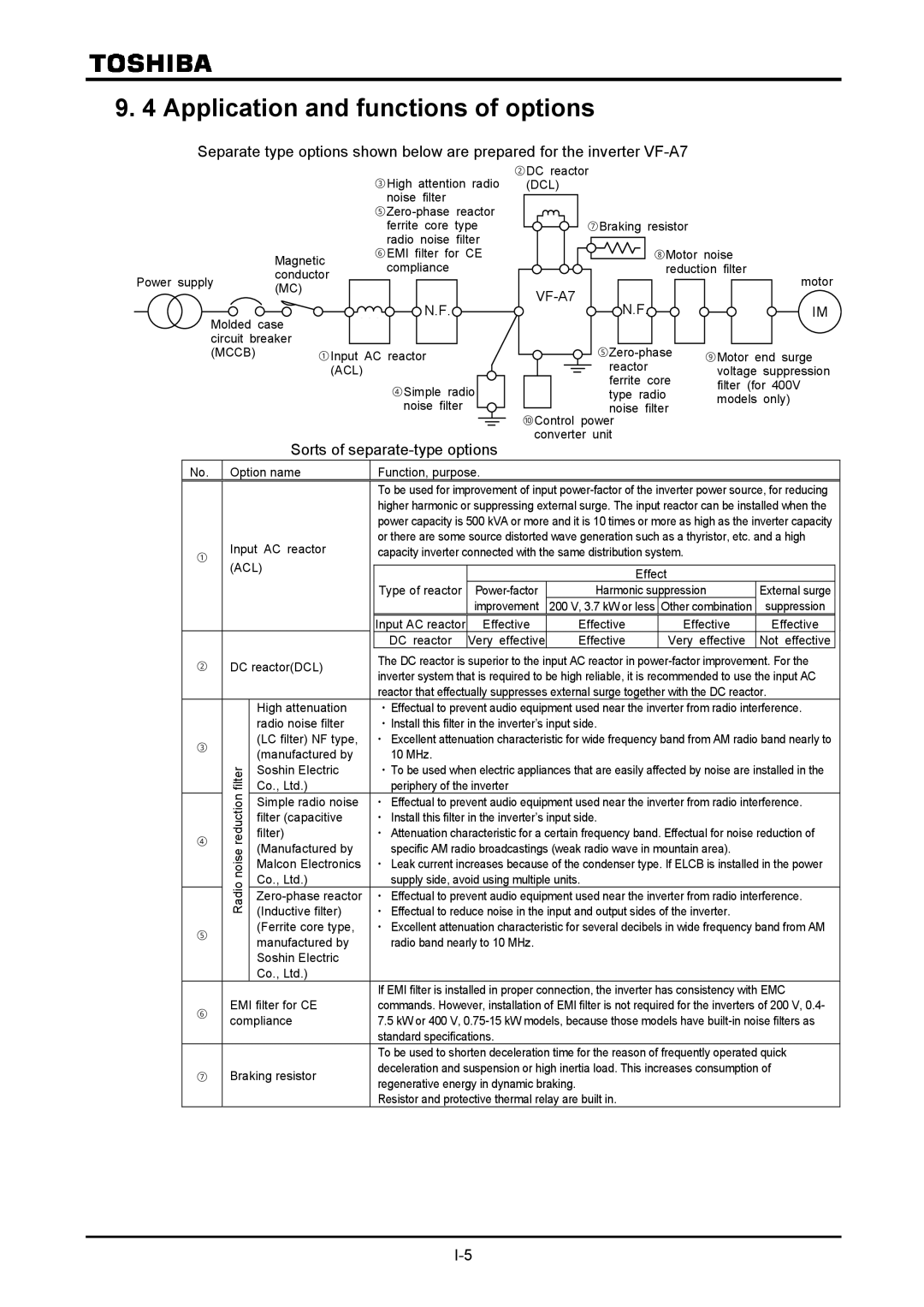 Toshiba VF-A7 instruction manual Application and functions of options, Sorts of separate-type options 