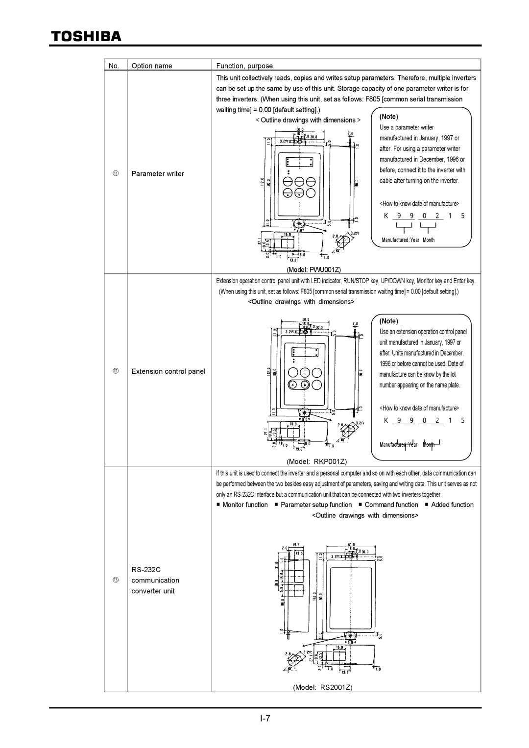 Toshiba VF-A7 instruction manual RS-232C ⑬ communication converter unit Model RS2001Z 