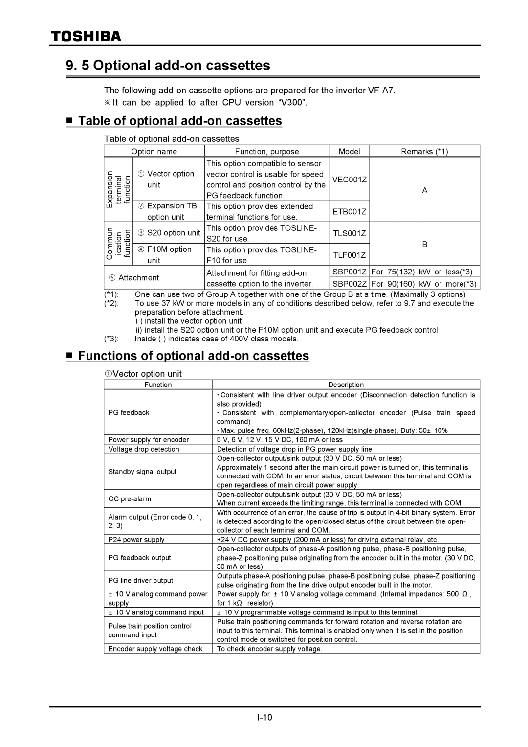 Toshiba VF-A7 Optional add-on cassettes, Table of optional add-on cassettes, Functions of optional add-on cassettes 