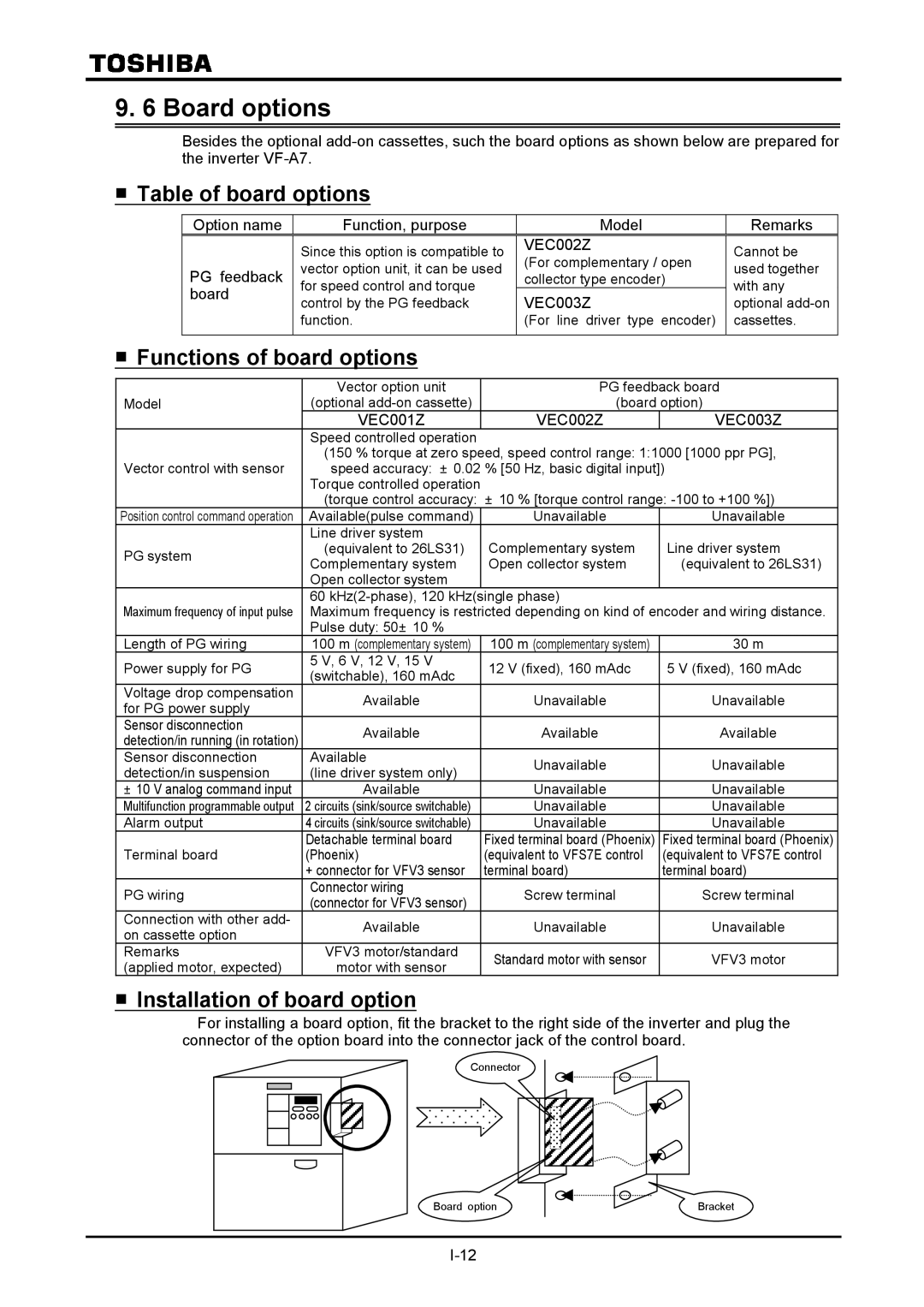 Toshiba VF-A7 Board options, Table of board options, Functions of board options, Installation of board option 