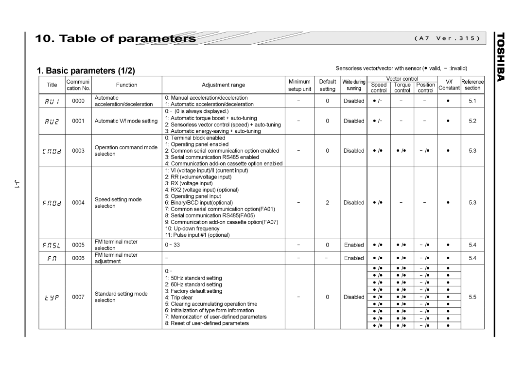 Toshiba VF-A7 instruction manual Basic parameters 1/2 