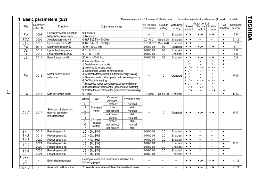 Toshiba VF-A7 instruction manual Basic parameters 2/2 