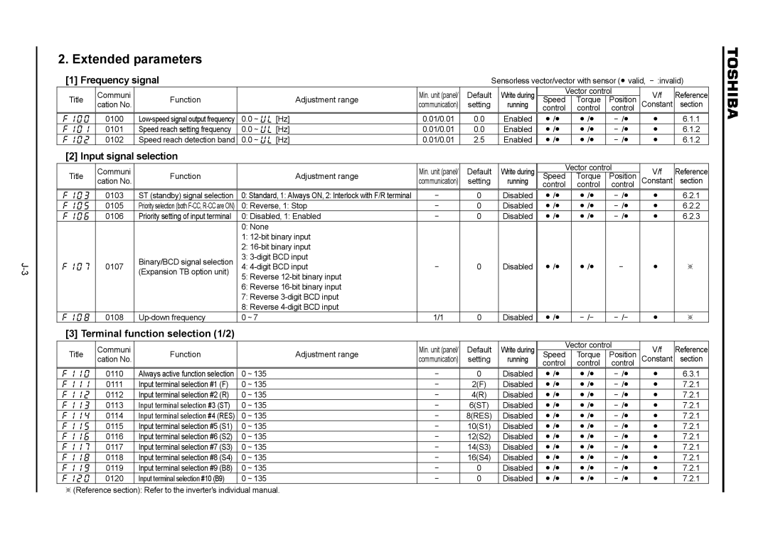 Toshiba VF-A7 Extended parameters, Frequency signal, Input signal selection, Terminal function selection 1/2 