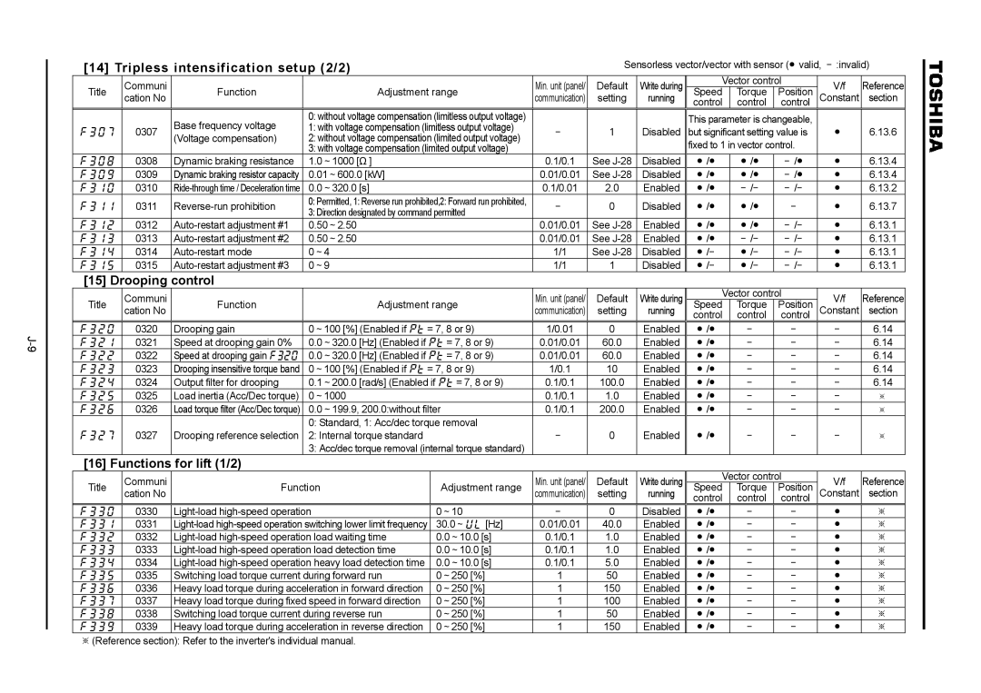 Toshiba VF-A7 instruction manual Tripless intensification setup 2/2, Control, For lift 1/2 