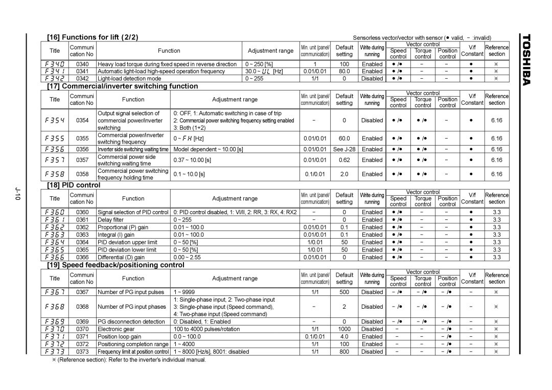 Toshiba VF-A7 instruction manual Functions for lift 2/2, Commercial/inverter switching function, PID control 