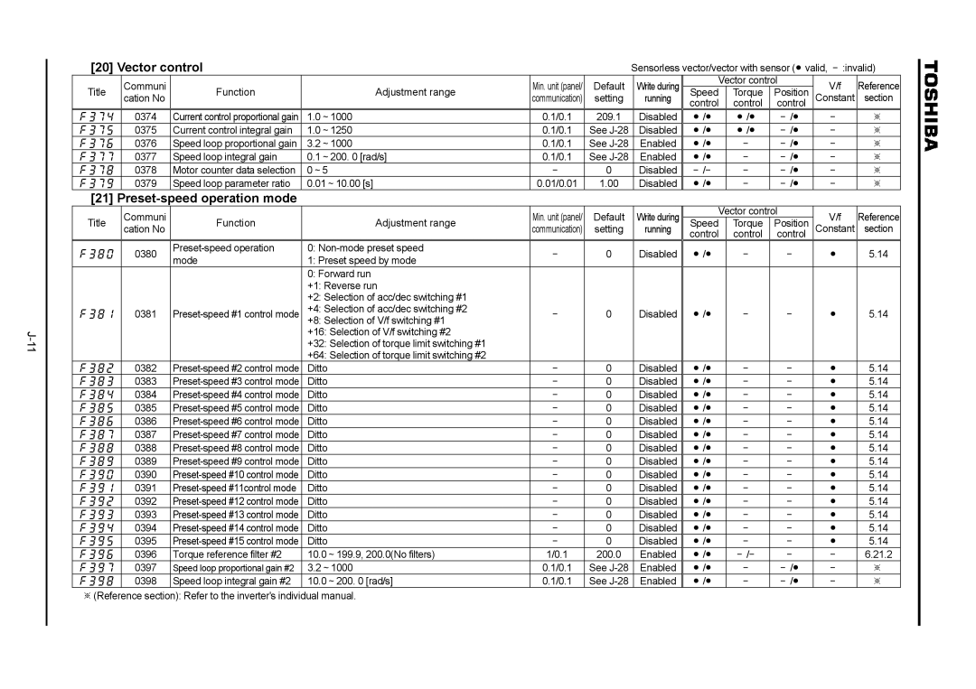 Toshiba VF-A7 instruction manual Vector control, Preset-speed operation mode 