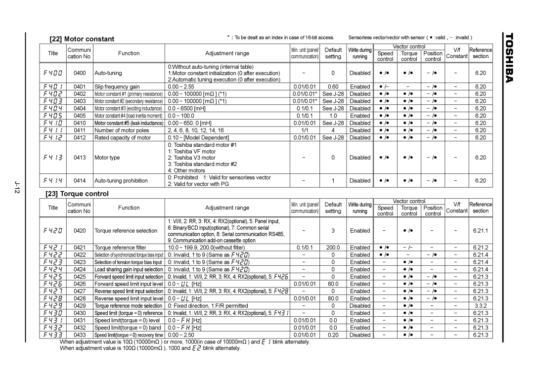 Toshiba VF-A7 instruction manual Motor constant, Torque control 