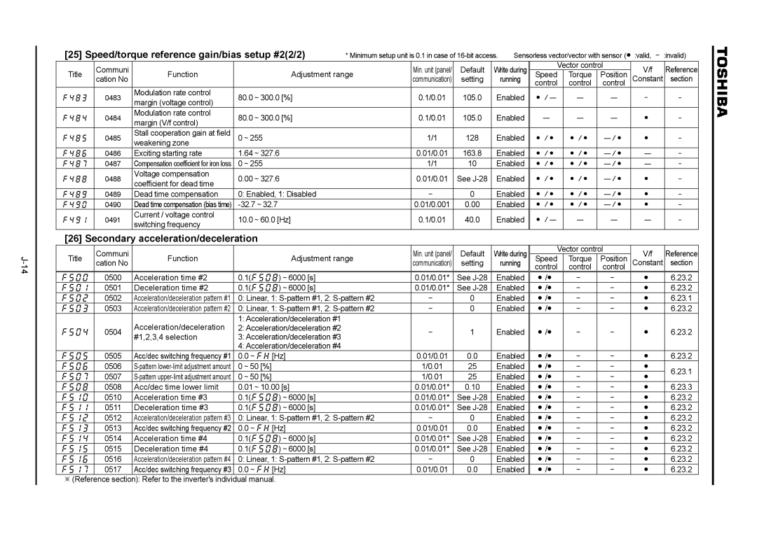 Toshiba VF-A7 instruction manual Speed/torque reference gain/bias setup #22/2, Secondary acceleration/deceleration 