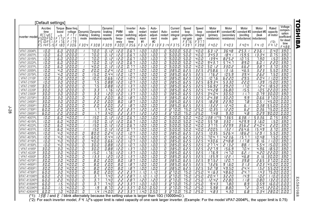 Toshiba VF-A7 instruction manual Default settings, Pwm 