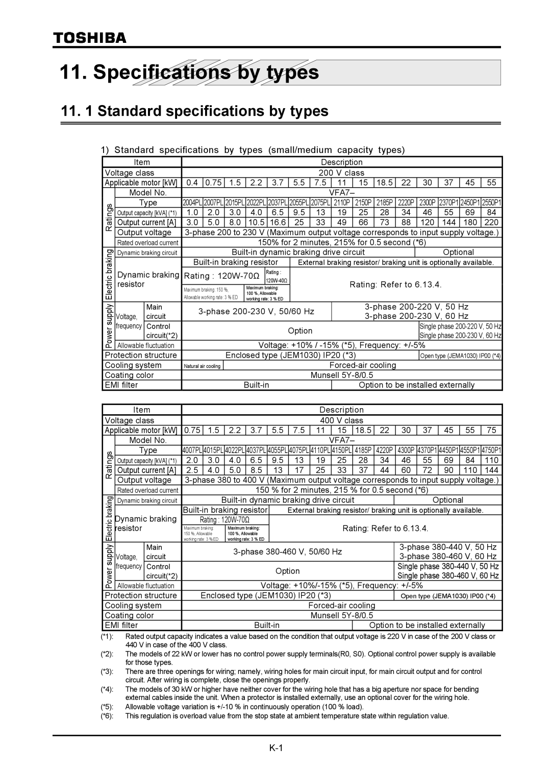 Toshiba VF-A7 instruction manual Standard specifications by types 