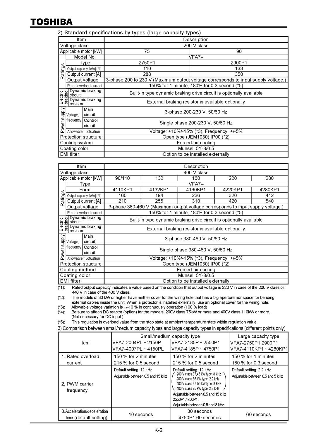 Toshiba VF-A7 instruction manual Standard specifications by types large capacity types 