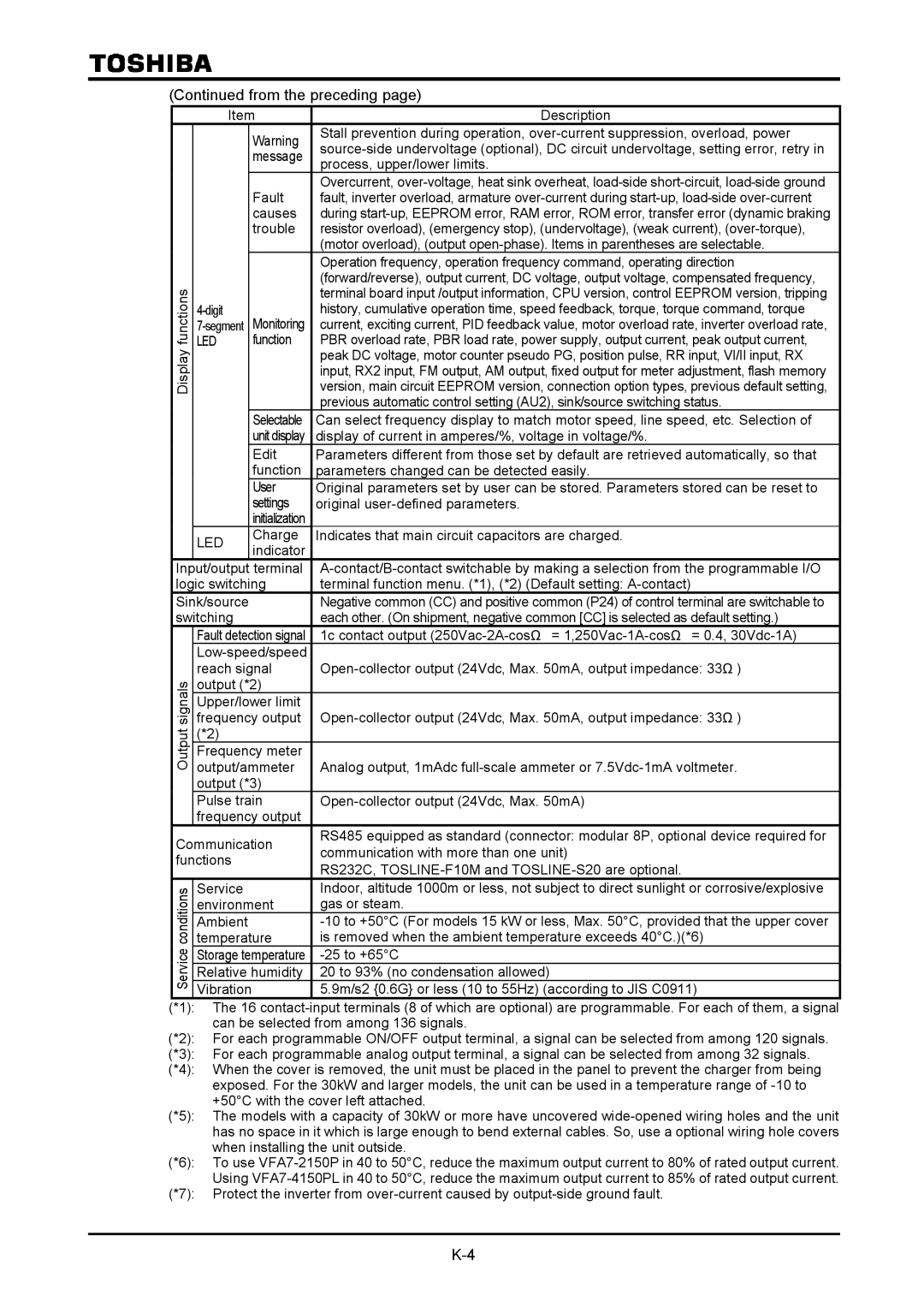 Toshiba VF-A7 instruction manual Process, upper/lower limits, Fault, Causes, Digit, 25 to +65C 