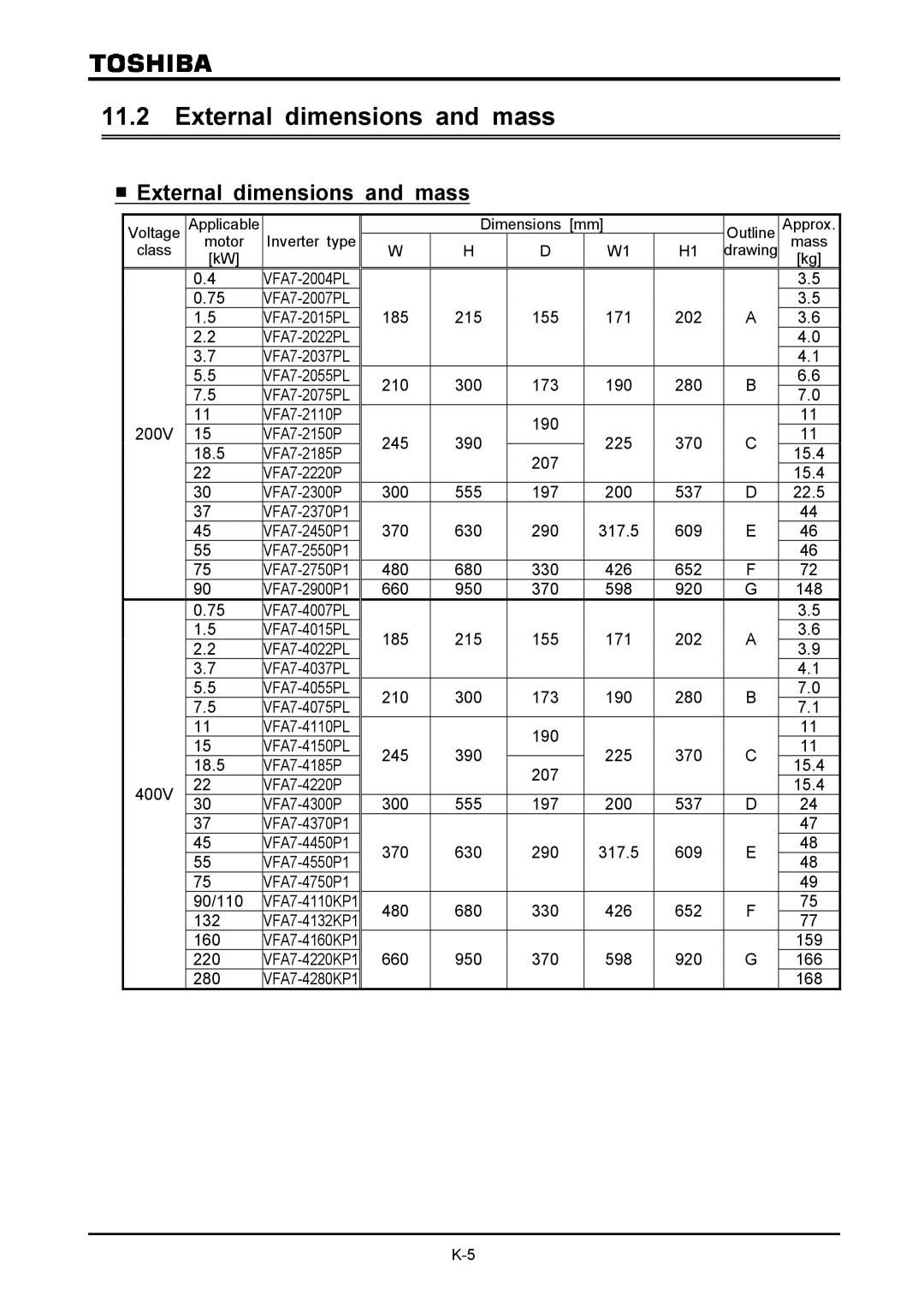 Toshiba VF-A7 instruction manual External dimensions and mass 