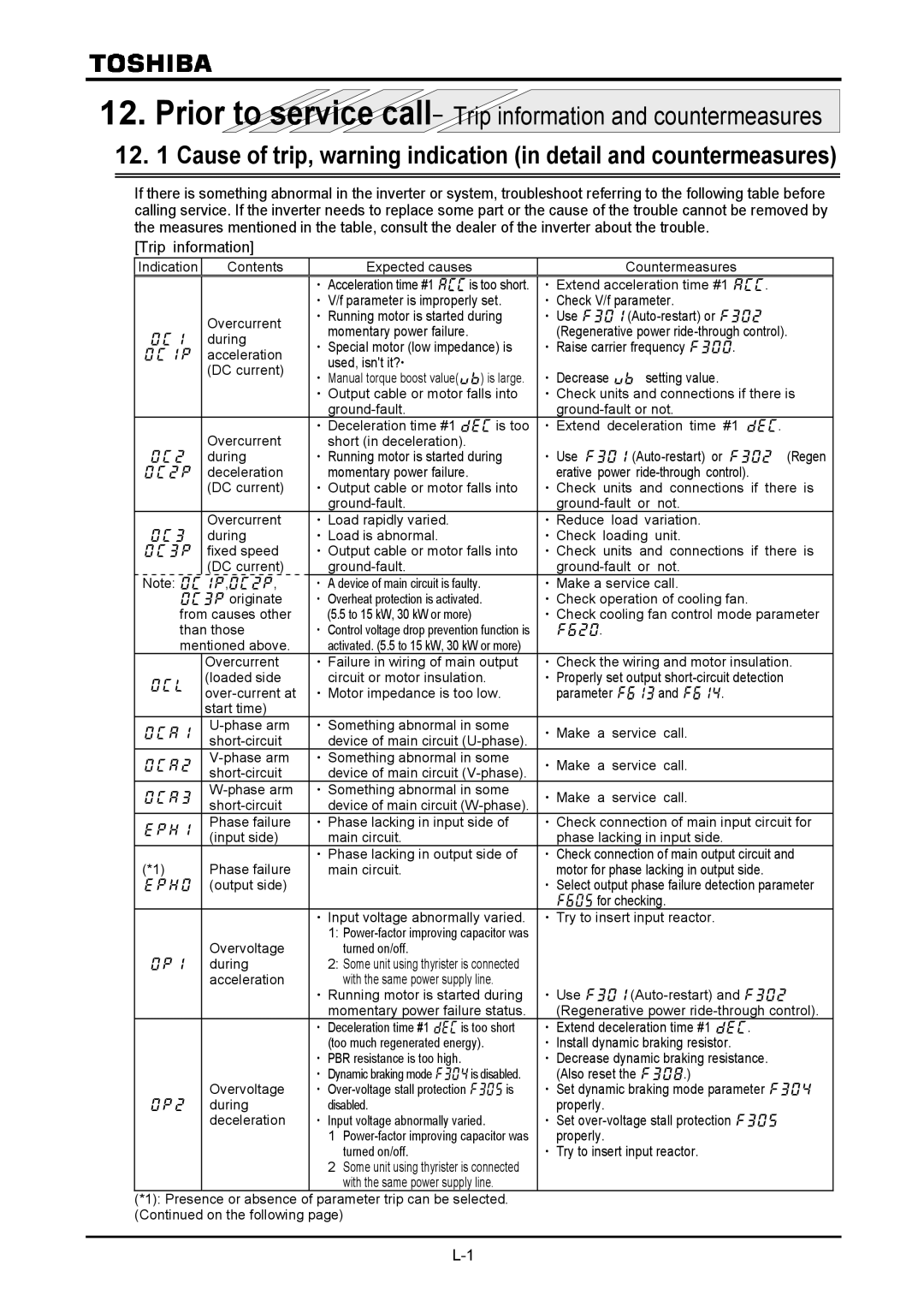 Toshiba VF-A7 Indication Contents Expected causes Countermeasures, ･ Extend acceleration time #1 ,  Mentioned above 