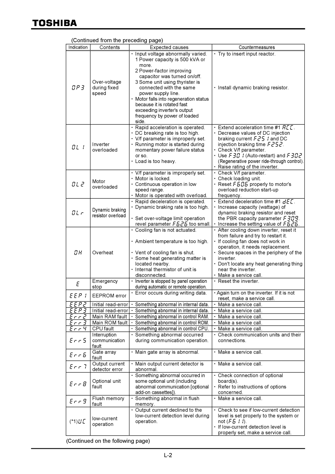 Toshiba VF-A7 ･ Raise rating of the inverter, ･ Reset the inverter, Stop,  Initial read-error,  Main RAM fault 