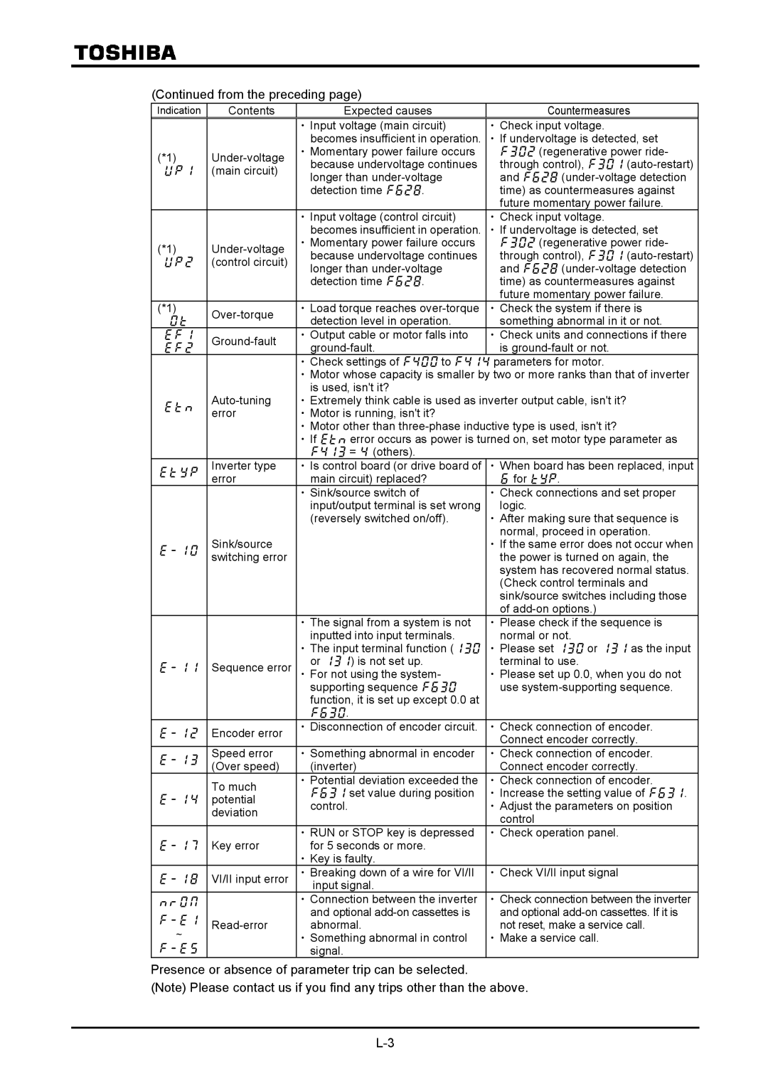 Toshiba VF-A7 instruction manual Presence or absence of parameter trip can be selected, ･ If undervoltage is detected, set 