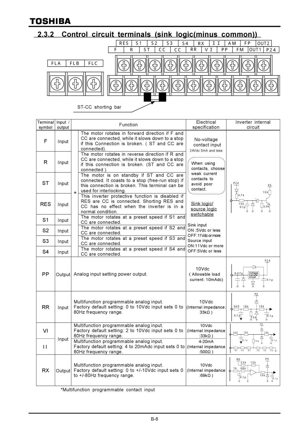 Toshiba VF-A7 instruction manual Control circuit terminals sink logicminus common 