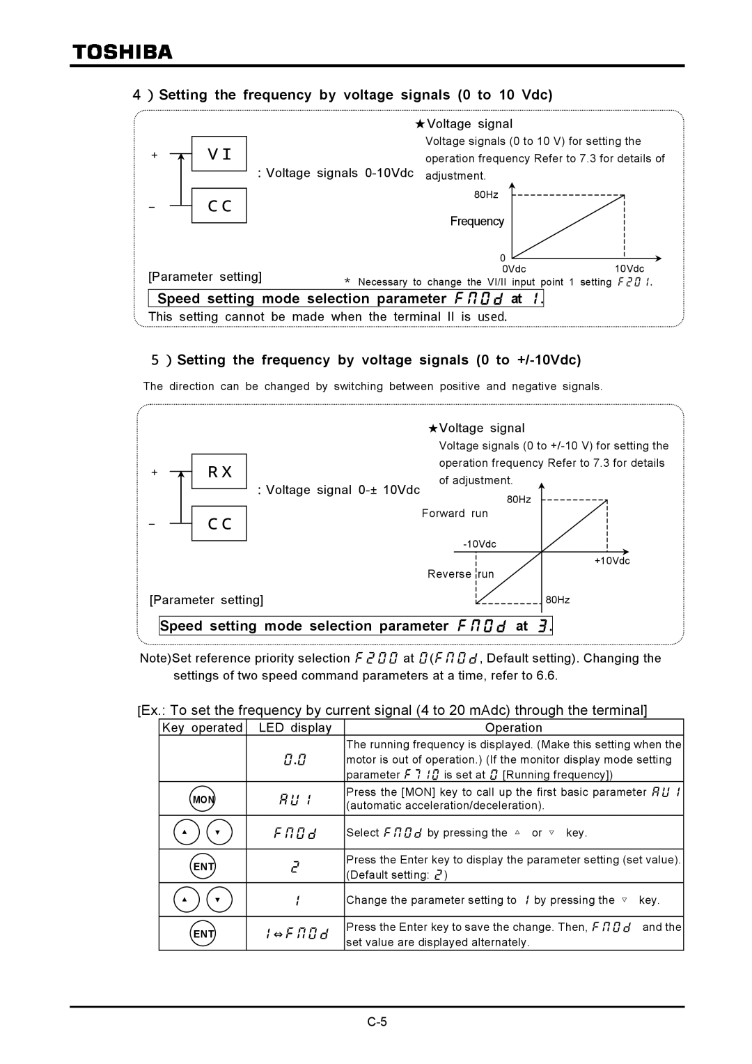 Toshiba VF-A7 ）Setting the frequency by voltage signals 0 to 10 Vdc, Speed setting mode selection parameter  at  