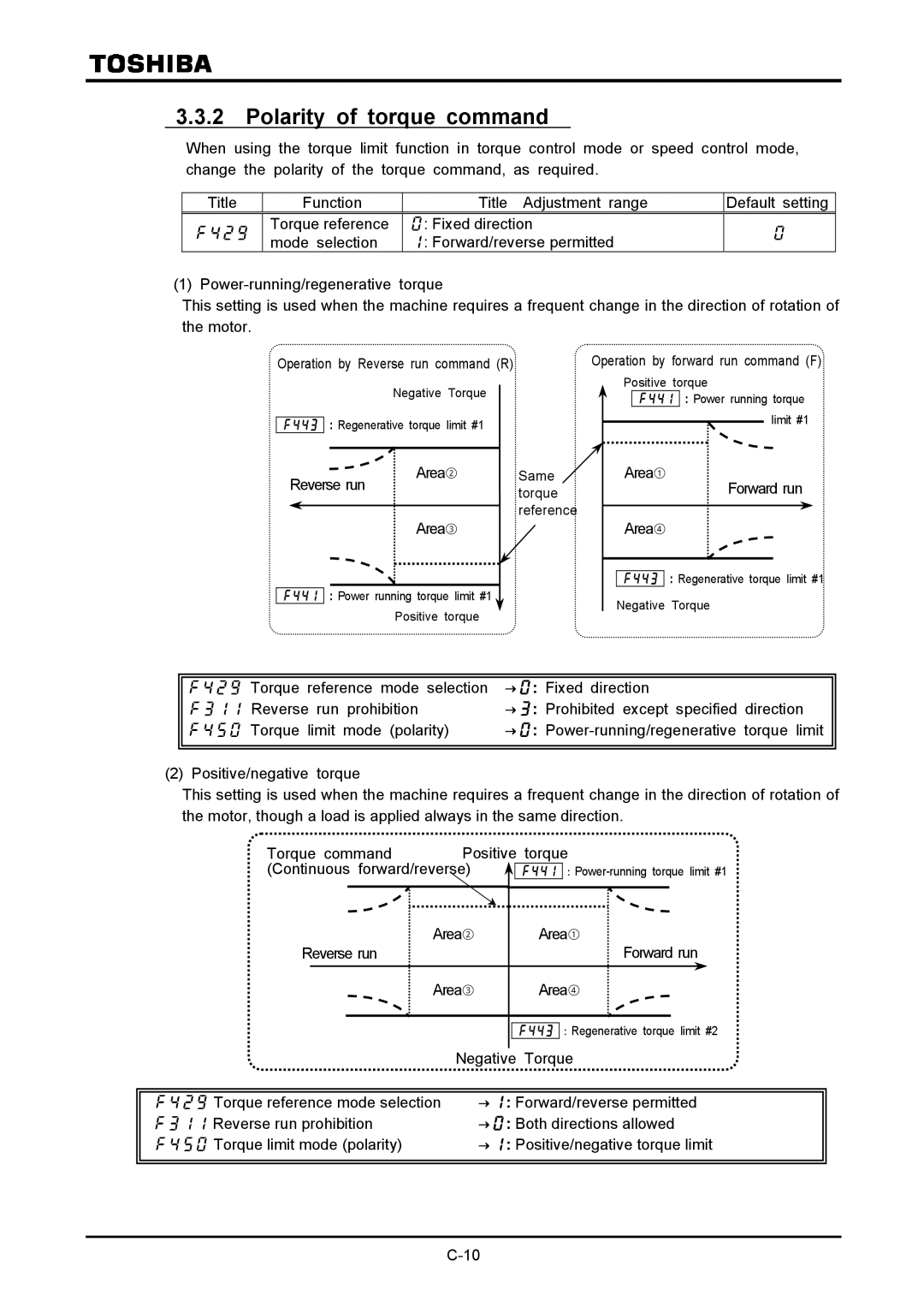 Toshiba VF-A7 instruction manual Polarity of torque command 