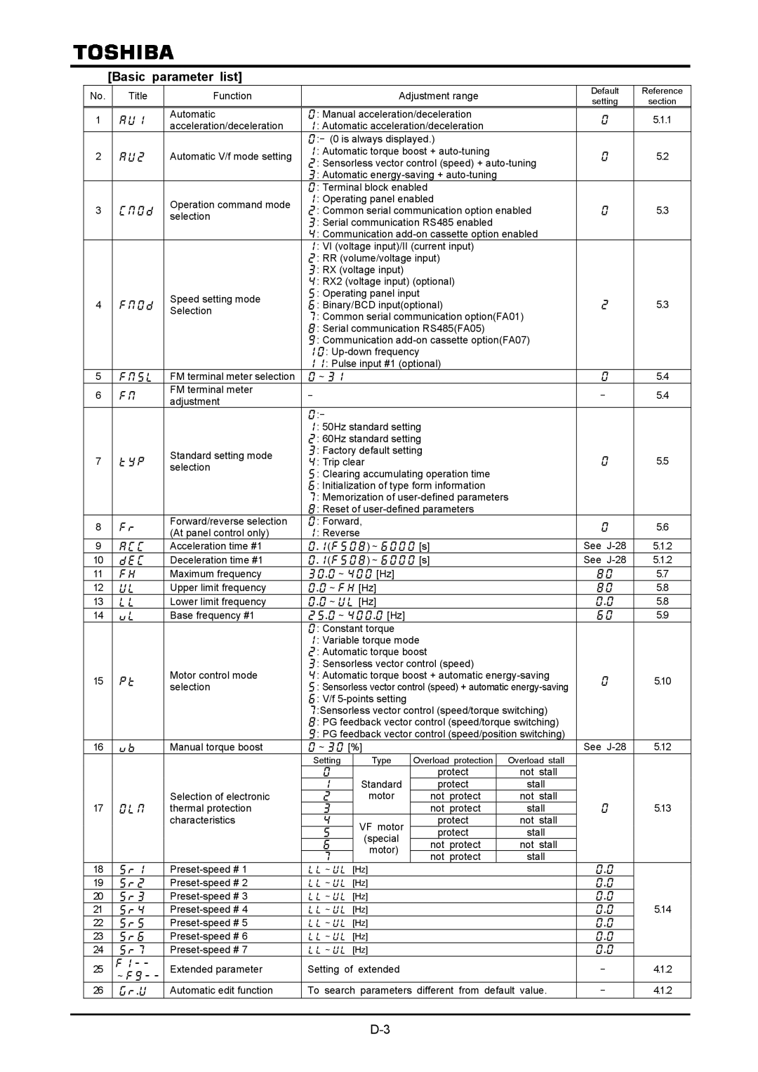 Toshiba VF-A7 instruction manual Basic parameter list 