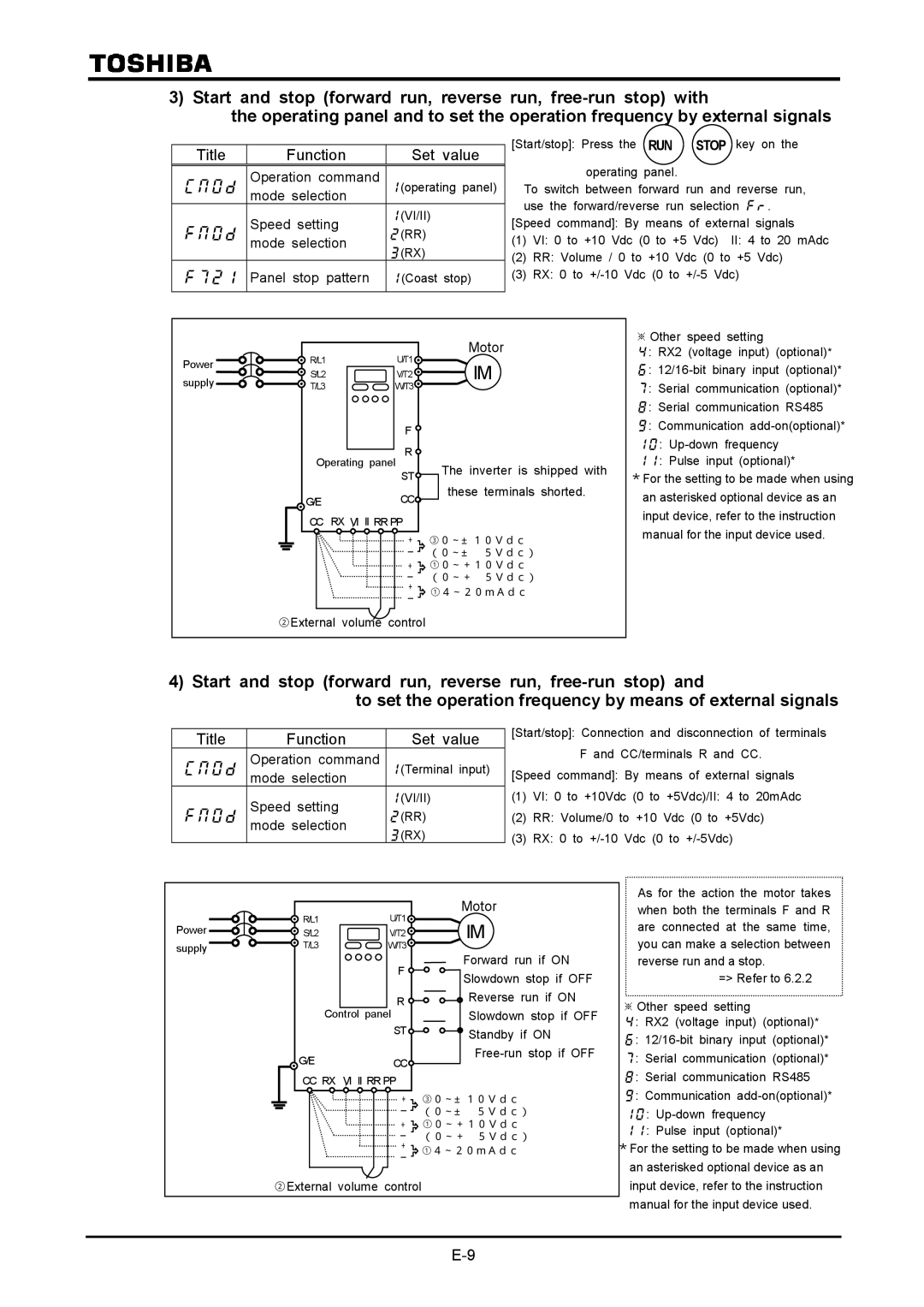 Toshiba VF-A7 instruction manual , Speed setting, Panel stop pattern 