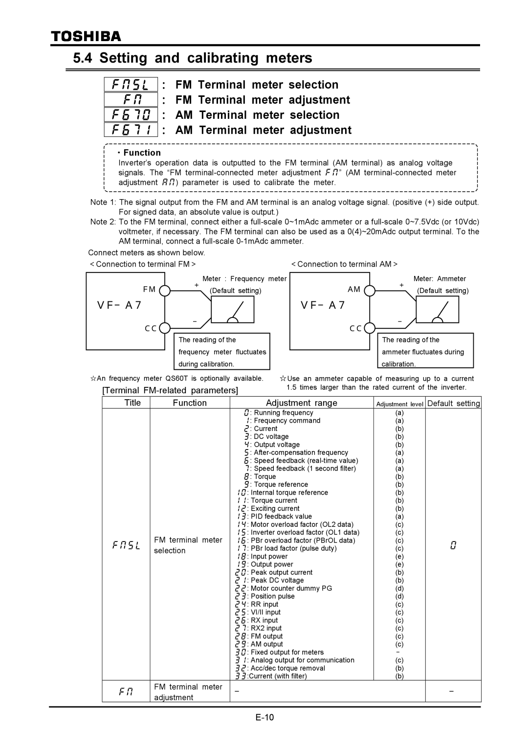 Toshiba VF-A7 Setting and calibrating meters, ・Function, Terminal FM-related parameters, Title Function Adjustment range 