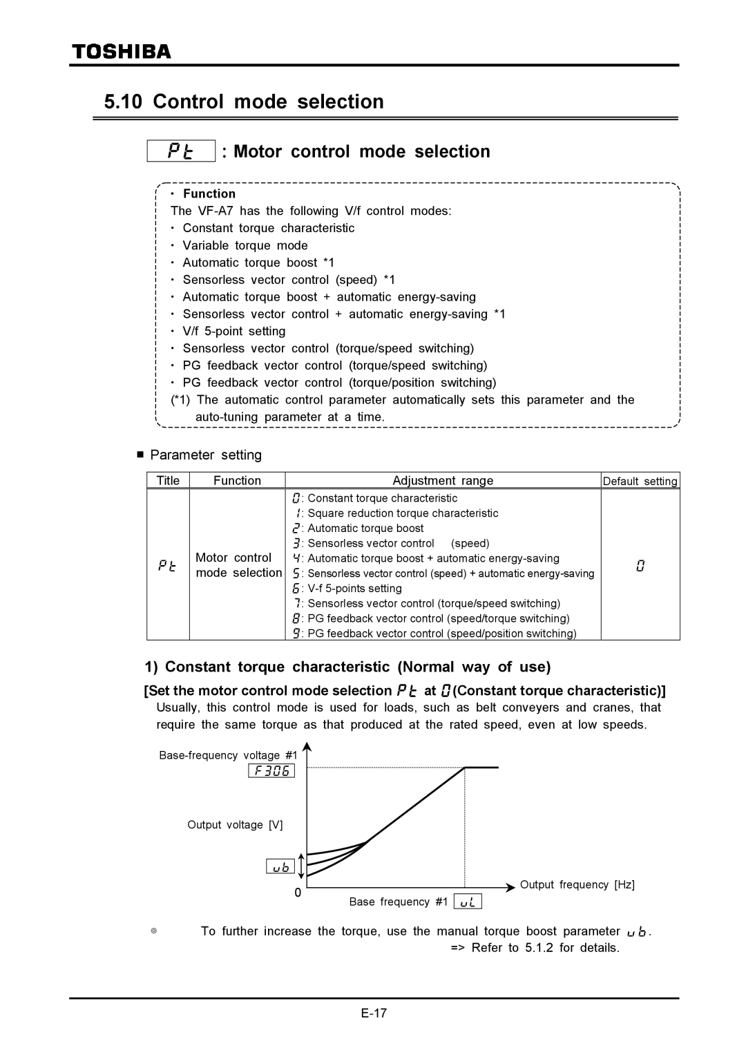 Toshiba VF-A7 Control mode selection, ：Motor control mode selection, Constant torque characteristic Normal way of use 