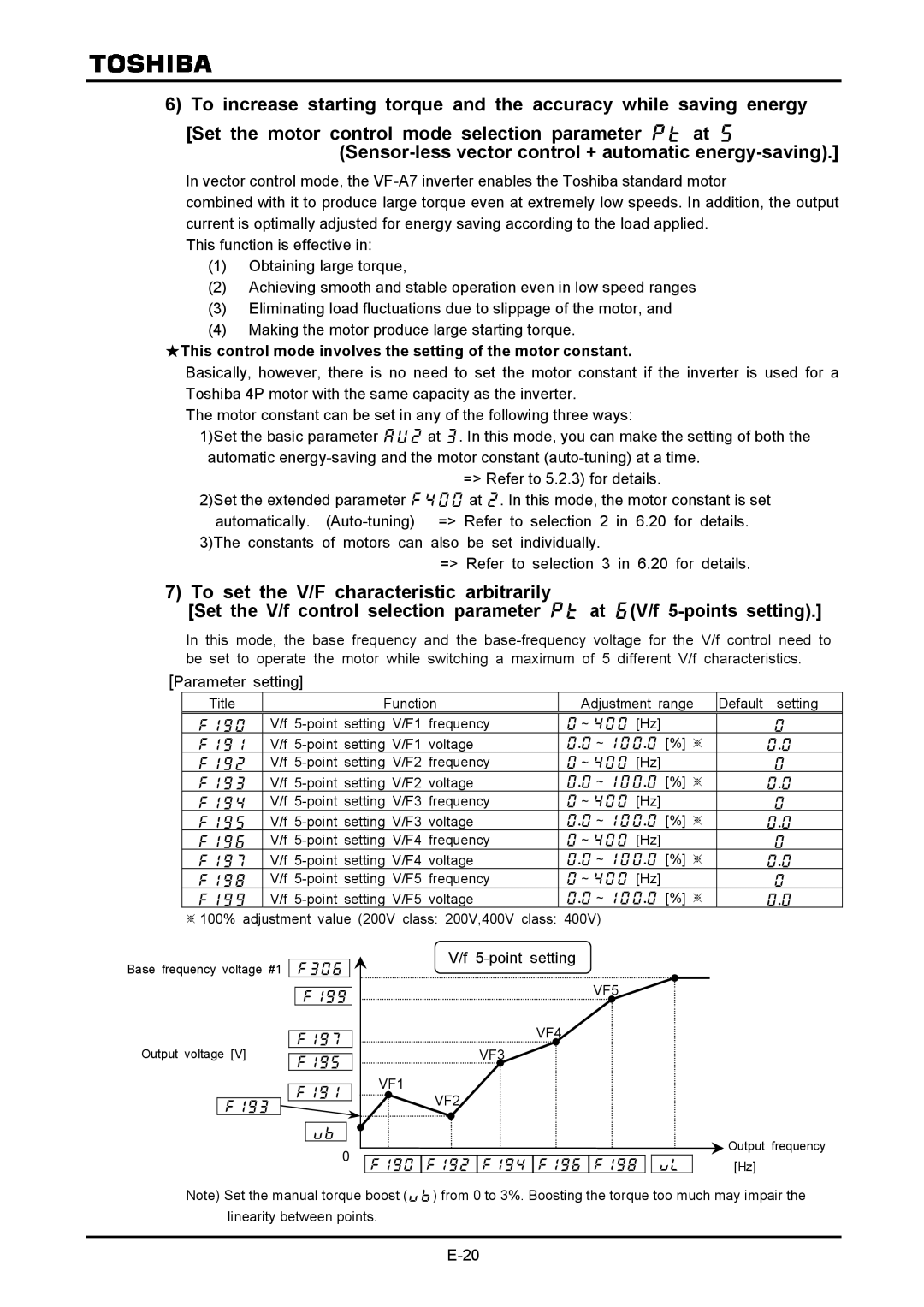 Toshiba VF-A7 To set the V/F characteristic arbitrarily, point setting, ※100% adjustment value 200V class 200V,400V class 
