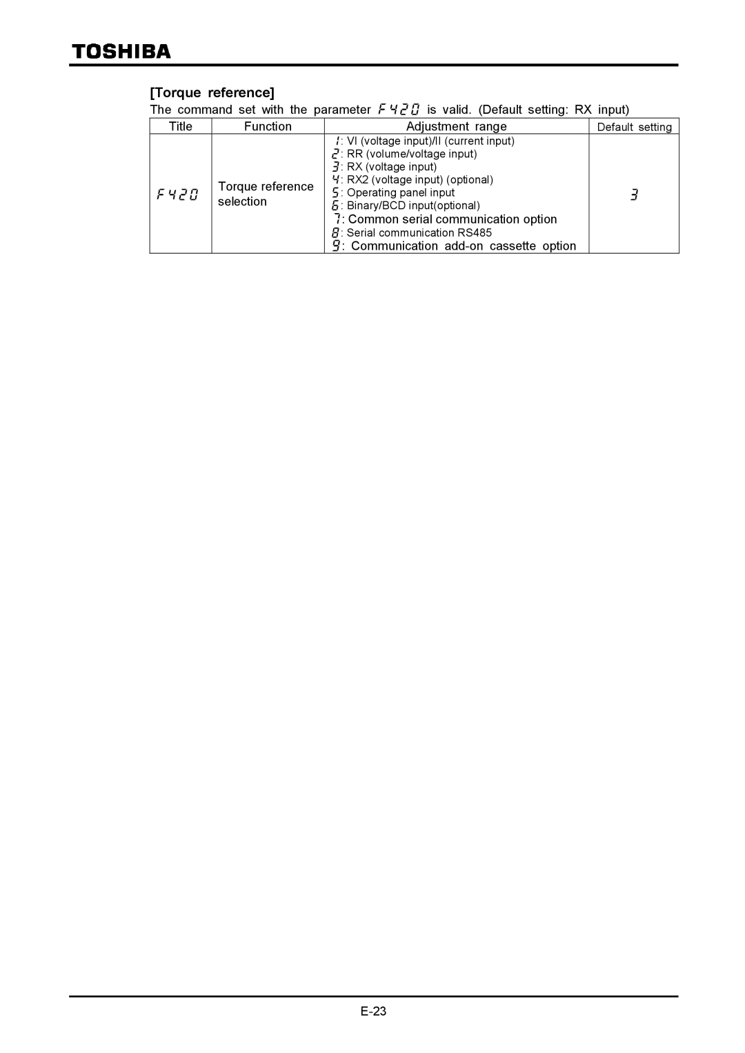 Toshiba VF-A7 Torque reference,  Common serial communication option,  Communication add-on cassette option 