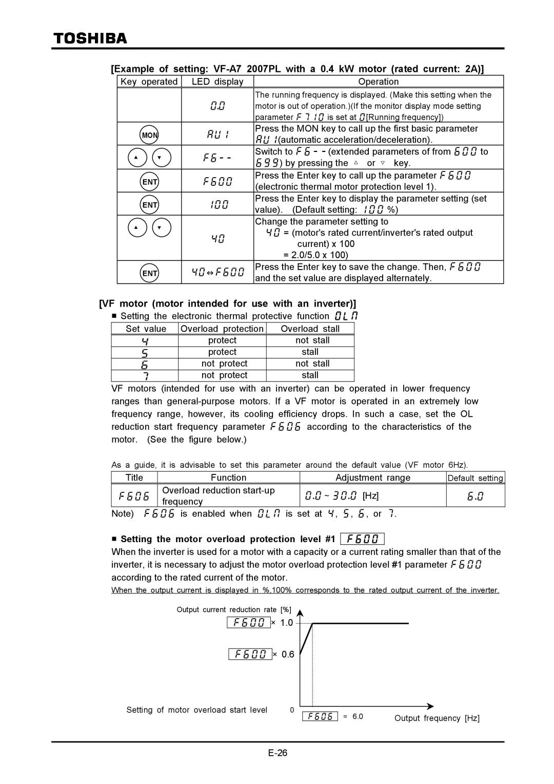 Toshiba VF-A7  Overload reduction start-up  ～ Hz,  ×1.0 ×0.6, Setting of motor overload start level 