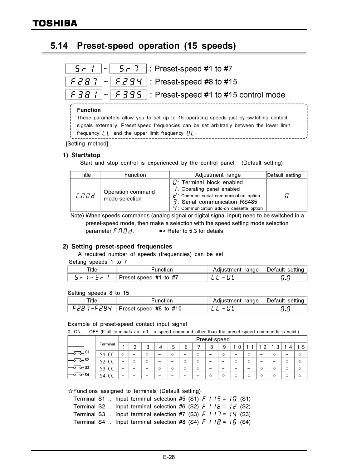 Toshiba VF-A7 instruction manual Preset-speed operation 15 speeds, Start/stop, Setting preset-speed frequencies 