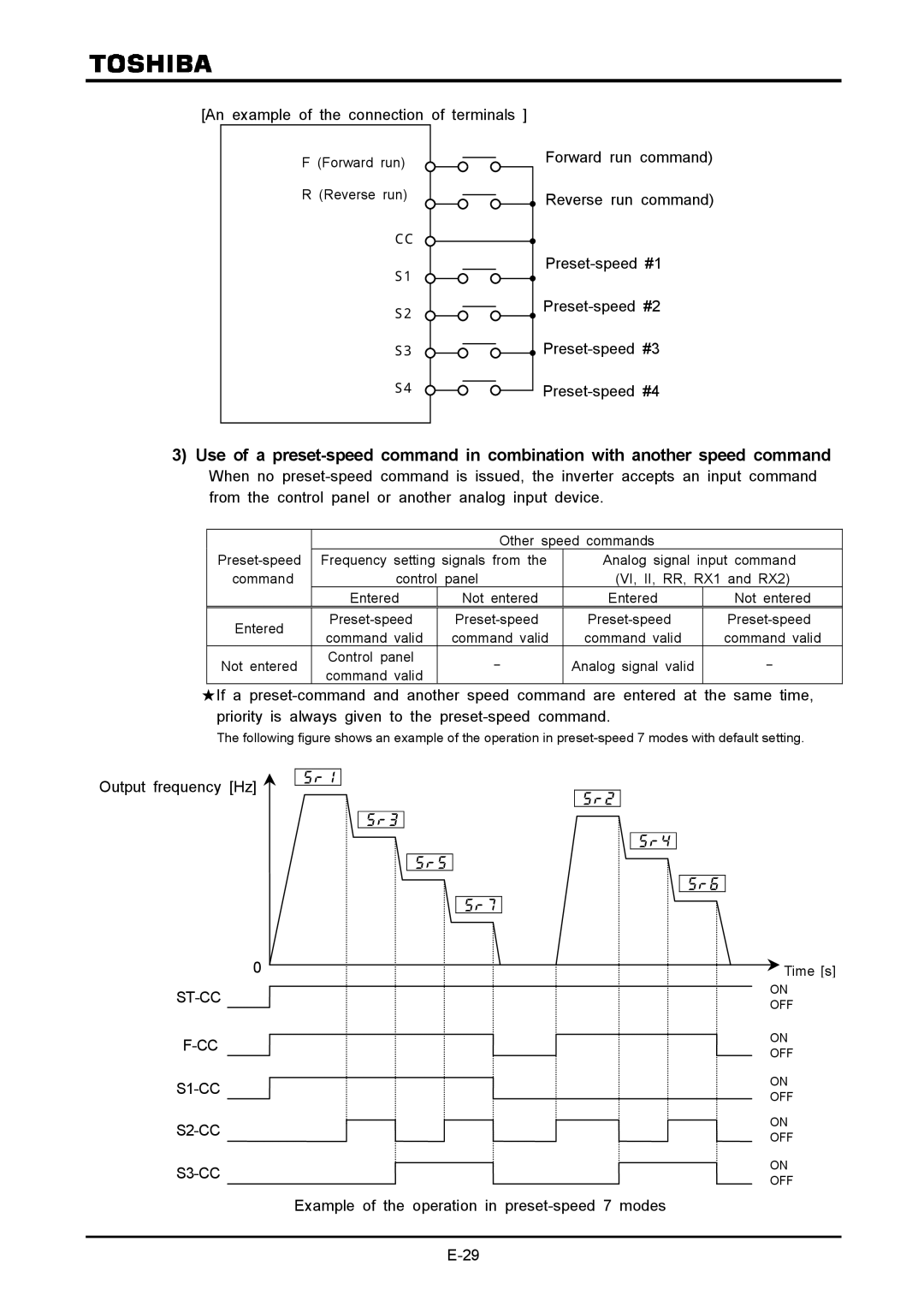 Toshiba VF-A7 An example of the connection of terminals, Forward run command, Reverse run command, Preset-speed #1 