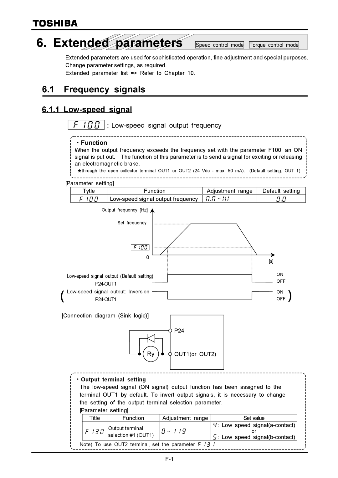 Toshiba VF-A7 instruction manual Frequency signals, Low-speed signal, ・Function, ・Output terminal setting 