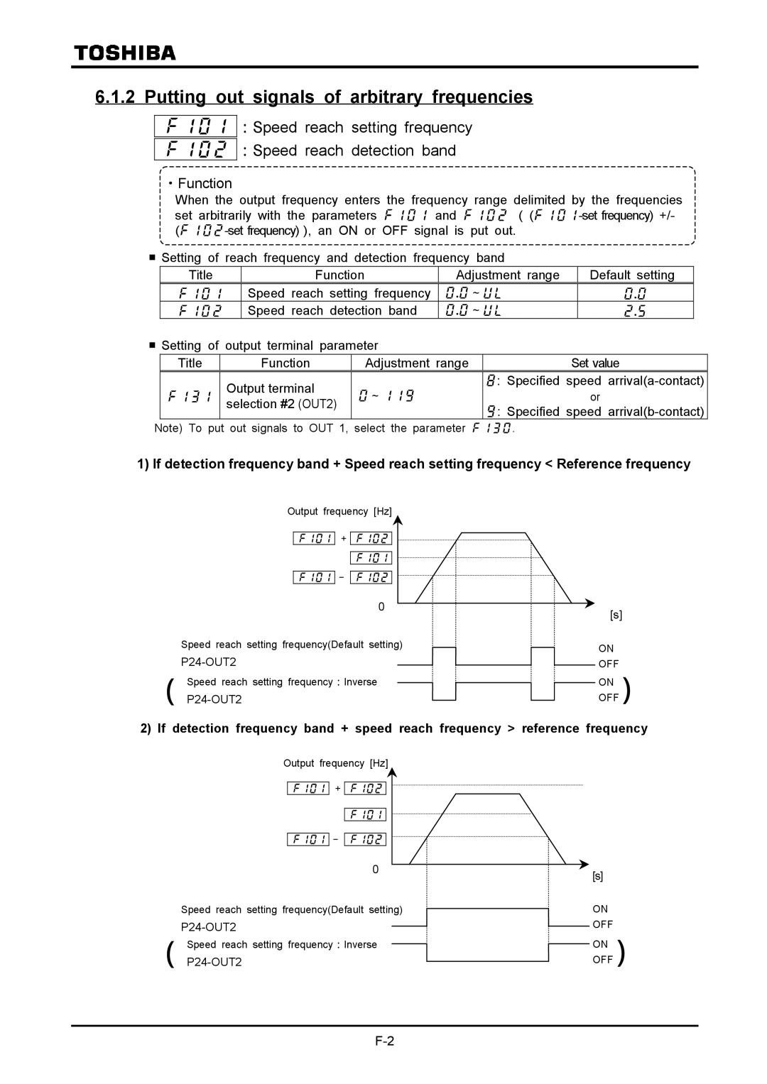 Toshiba VF-A7 instruction manual Putting out signals of arbitrary frequencies, ・Function, P24-OUT2 