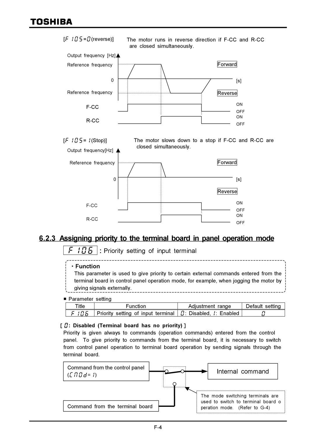 Toshiba VF-A7 instruction manual Forward, Reverse, =Stop, ［ Disabled Terminal board has no priority ］ 