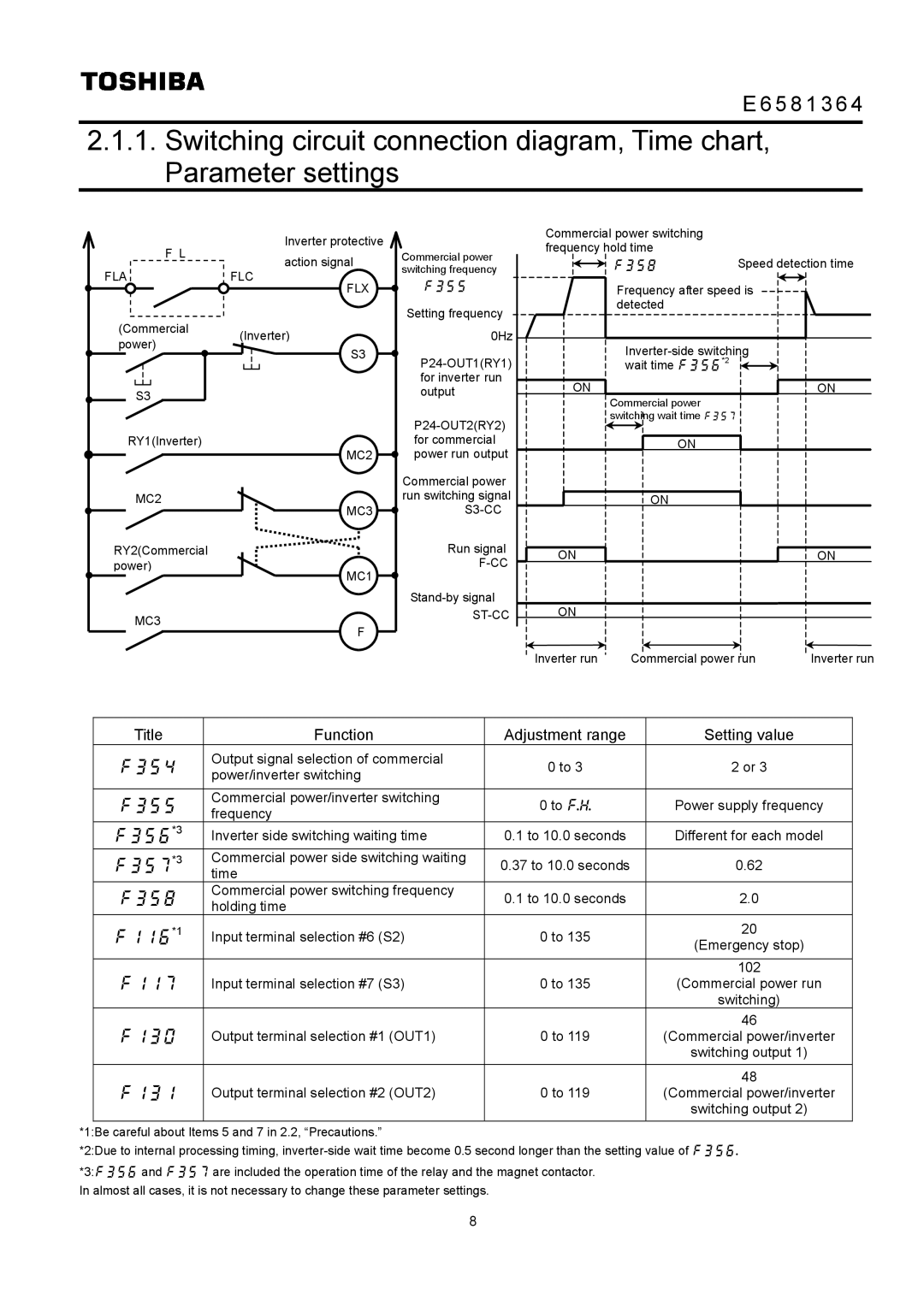 Toshiba VF-PS1, VF-AS1 instruction manual  