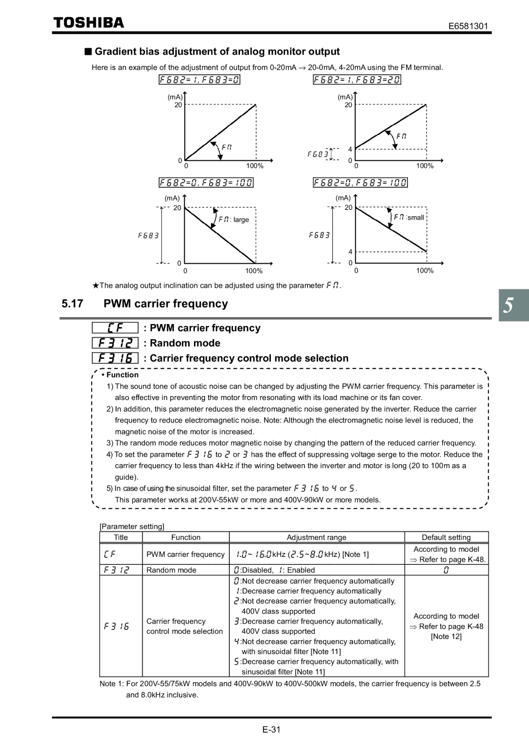 Toshiba VF-AS1 instruction manual PWM carrier frequency, Gradient bias adjustment of analog monitor output 