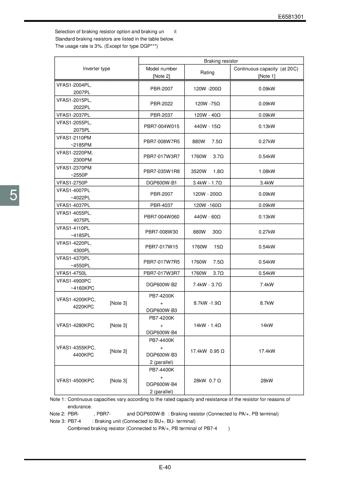 Toshiba VF-AS1 instruction manual Selection of braking resistor option and braking unit, VFAS1-4280KPC 