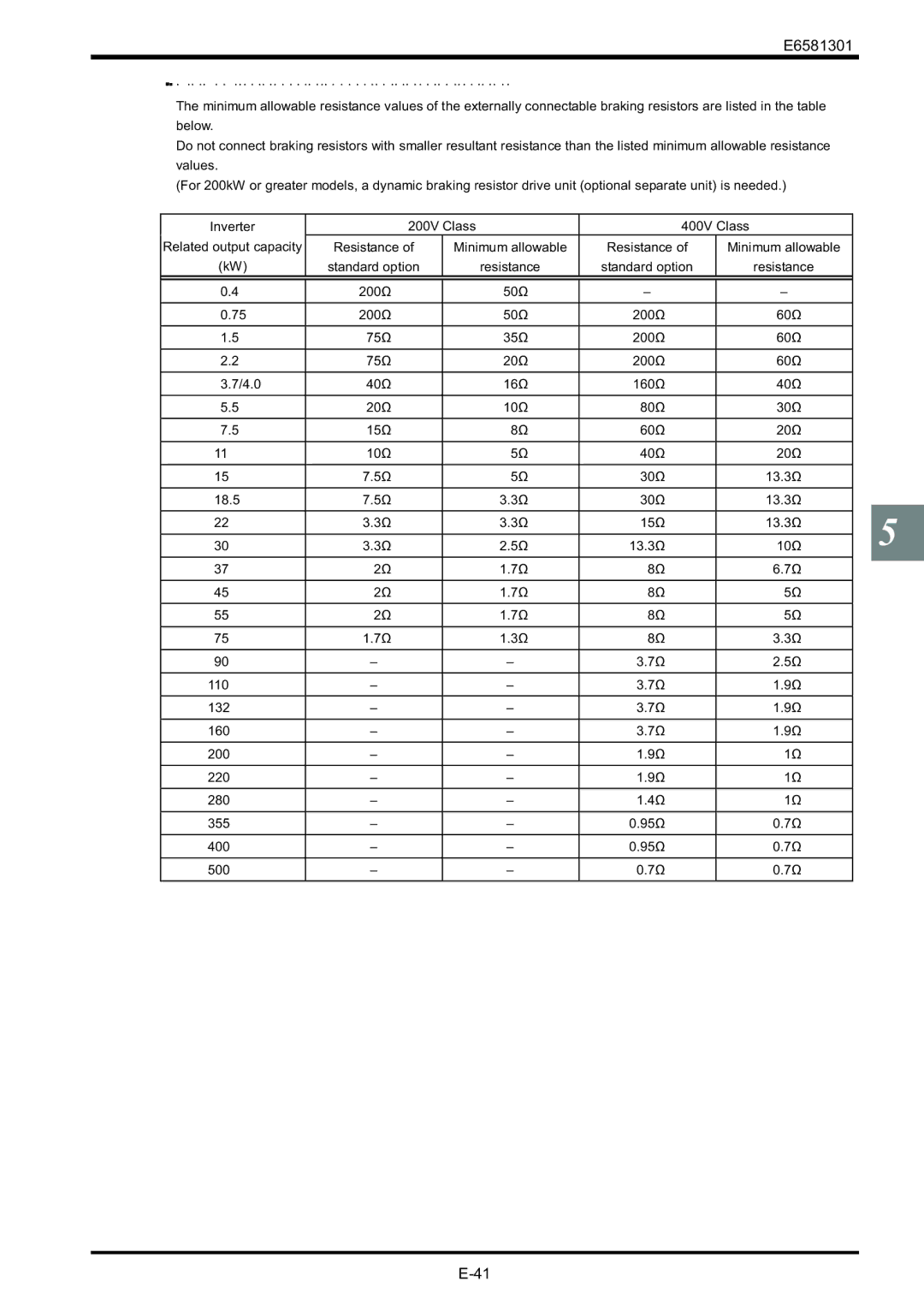 Toshiba VF-AS1 instruction manual Minimum resistance of connectable braking resistors 