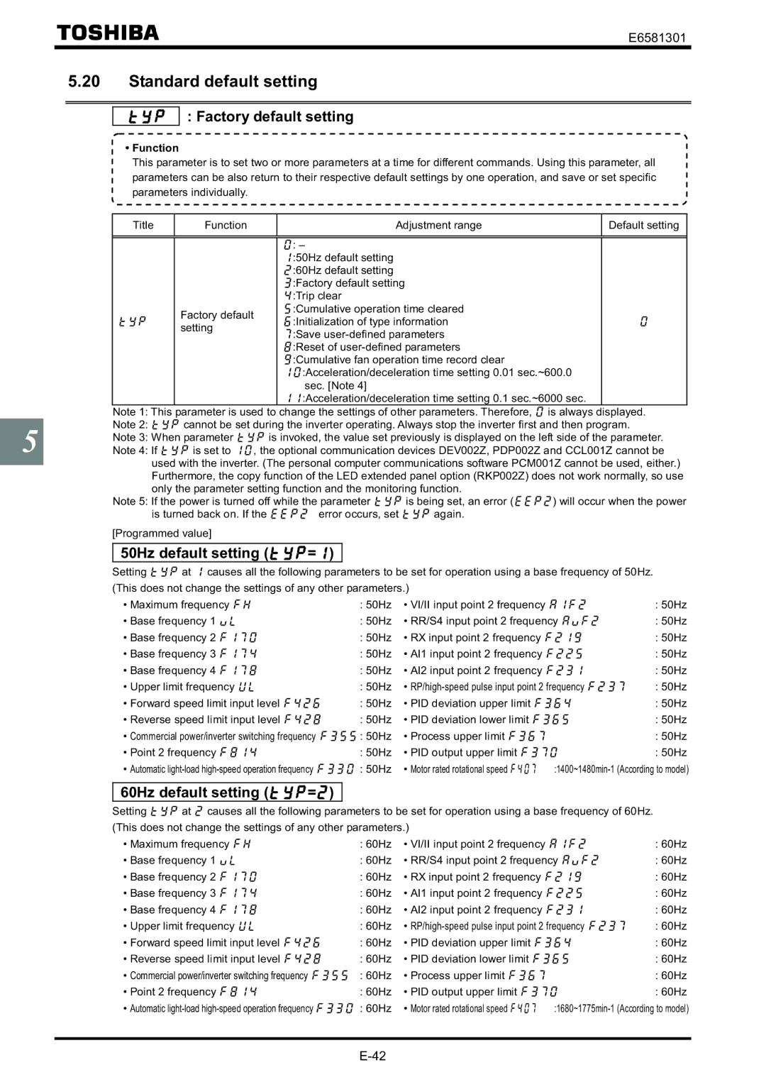 Toshiba VF-AS1 Standard default setting, Factory default setting, 50Hz default setting =, 60Hz default setting = 