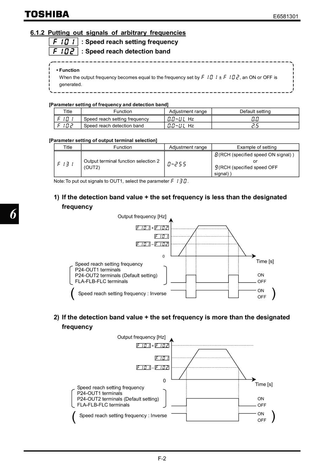 Toshiba VF-AS1 Parameter setting of frequency and detection band, Parameter setting of output terminal selection 